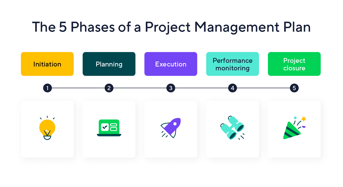 Project Management - Contract